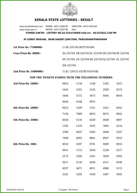 kerala lottery today|നറുക്കെടുപ്പ് ഫലം .